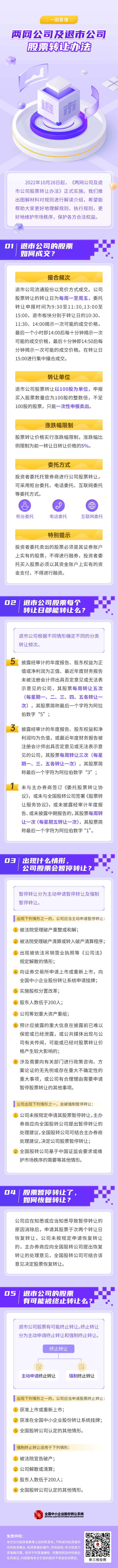 正在上傳...
